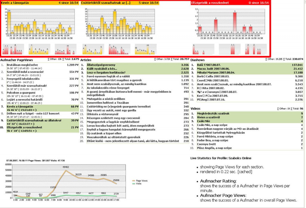 2007. augusztusi live stat – Dunder Krisztián archívumából 